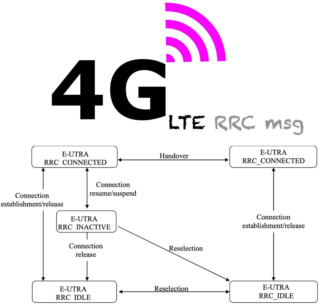 learn 4G