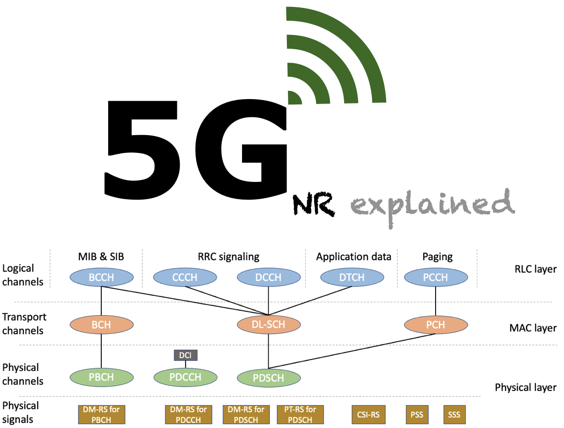 learn 5G
